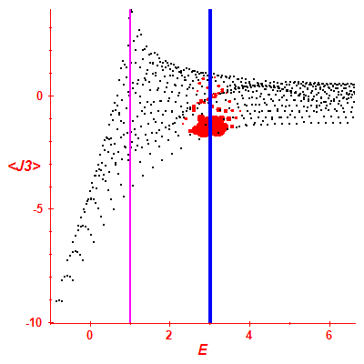 Peres lattice <J3>